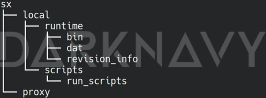 Directory tree of the extracted Starlink firmware showing the sx/local/runtime bin, dat, and revision_info entries alongside scripts and proxy